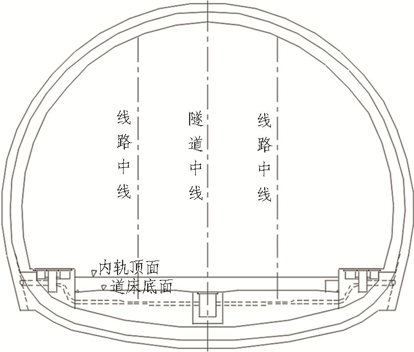 如何推進高鐵隧道建造2.5（機械化、信息化、智能化）